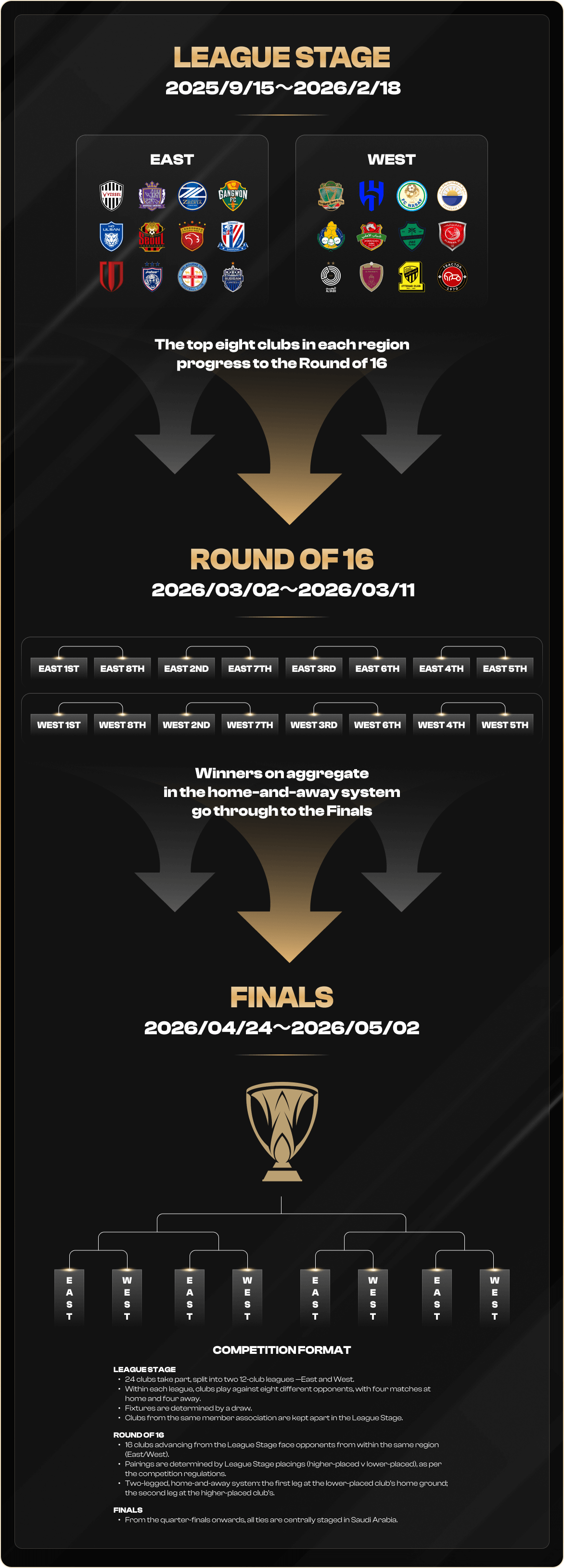 competition-overview