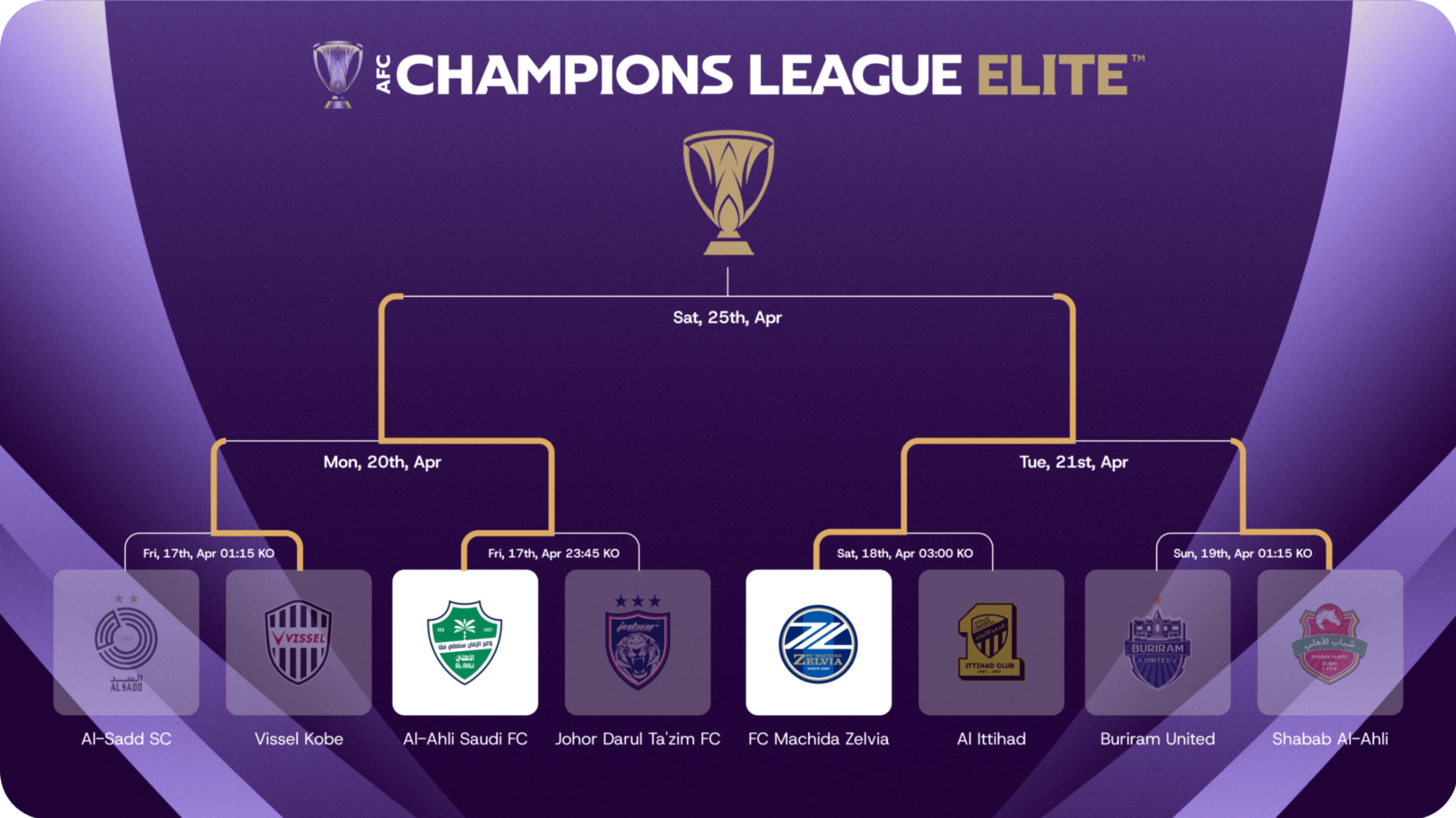 Tournament Bracket